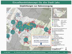 Das Bild zeigt die Karte Empfehlungen zur Nahversorgung aus dem Entwurf des neuen Einzelhandelskonzepts.