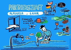 Visualisierung der Präsentationen von Alajuela und Lahr zur Auftaktkonferenz