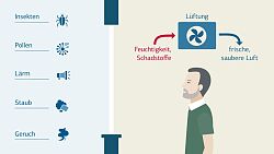 Klimatipp Lüftungsanlage frische Luft