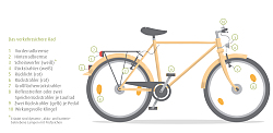 Das Bild zeigt ein gemaltes gelbes Fahrrad, an dem alle Teile mit Nummern von 1 bis 10 versehen sind, die zu einem verkehrssicheren Rad gehören. Links stehen die Nummern und dahinter was gemeint ist, zum Beispiel 1 Vorderradbremse, 2 Hinterradbremse, und so weiter.